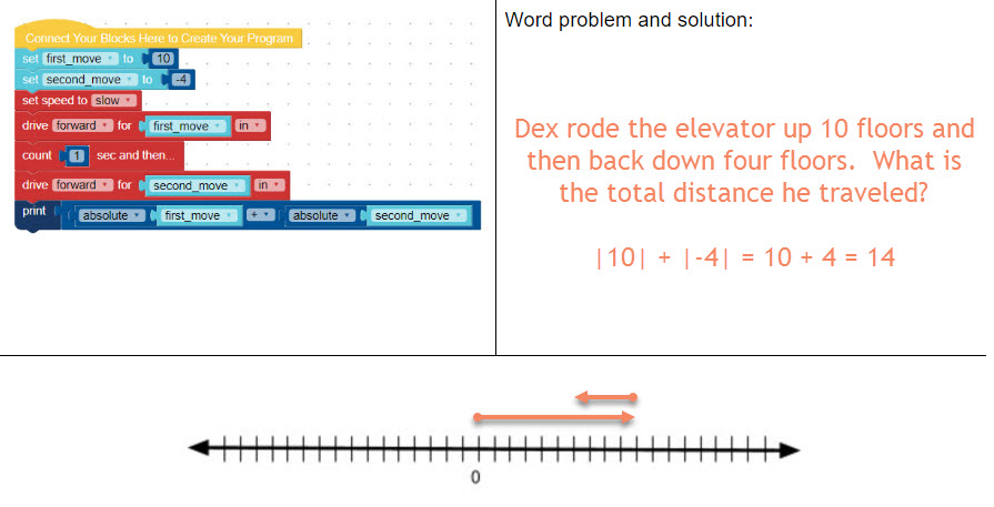 absolute-value-absolute-value-word-problems