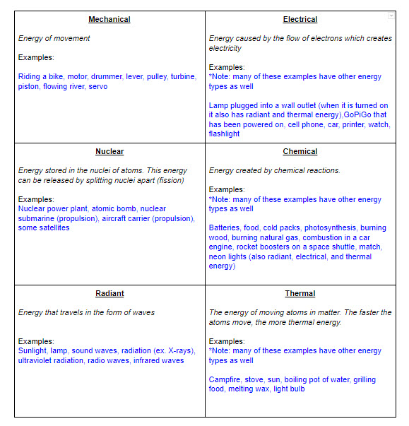 energy transformation flashlight