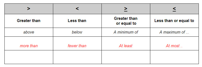 unit inequalities homework 1 intro to inequalities