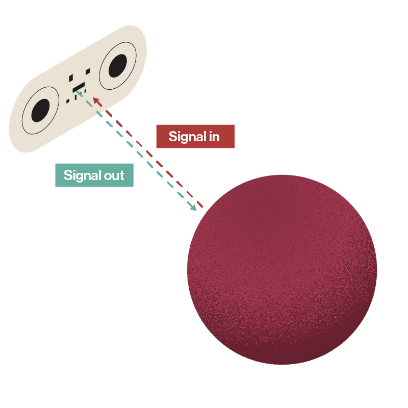 Image of a distance sensor with arrows leaving the sensor, then returning to the sensor after reaching an object.